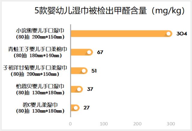 怎样选择适合宝宝的纸巾,什么牌子湿纸巾婴儿用了好且实惠
