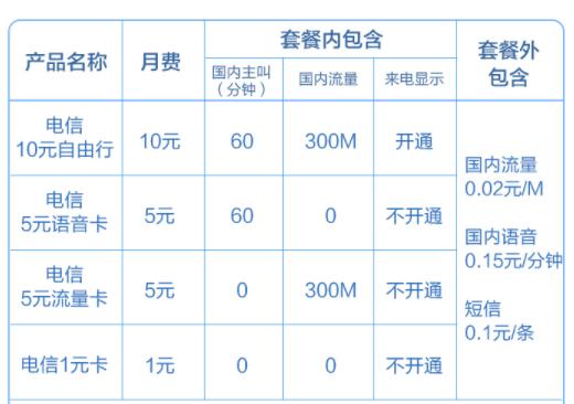 跑外卖手机号用什么套餐,跑外卖手机卡怎么选