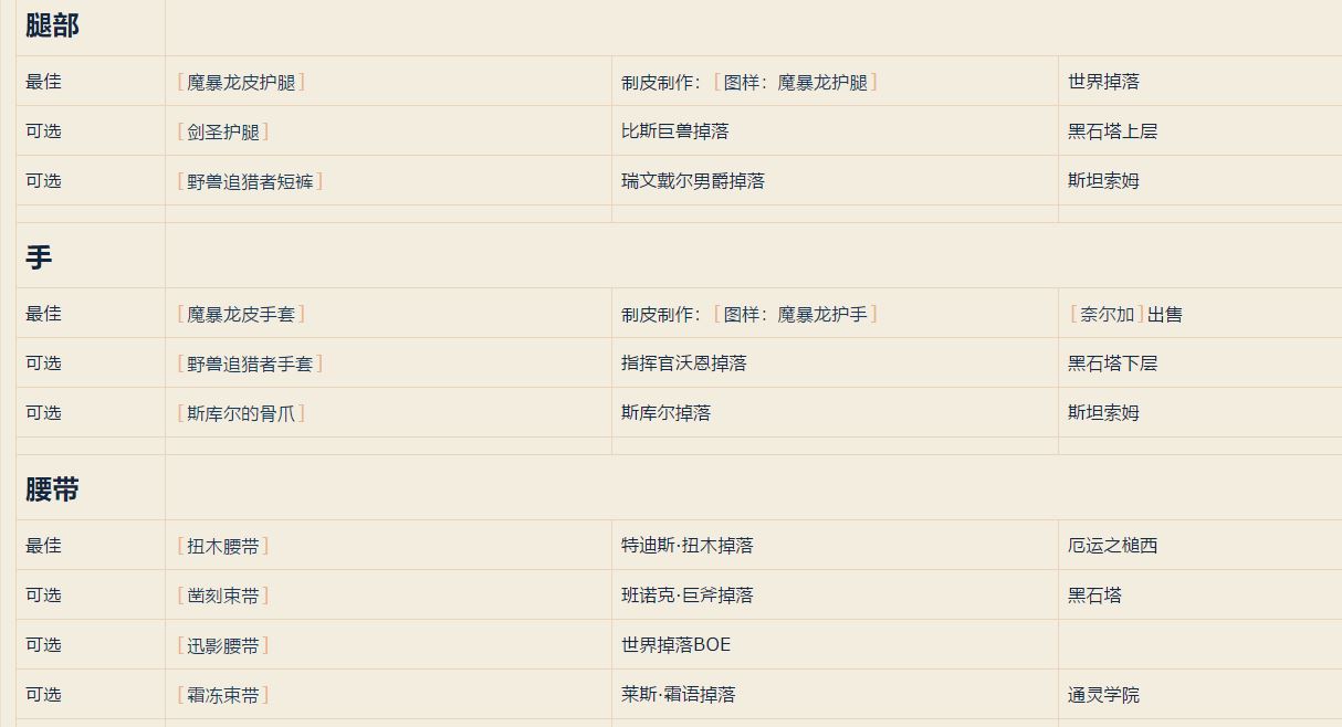 魔兽世界tbc猎人pve天赋,魔兽怀旧服猎人最强pve天赋