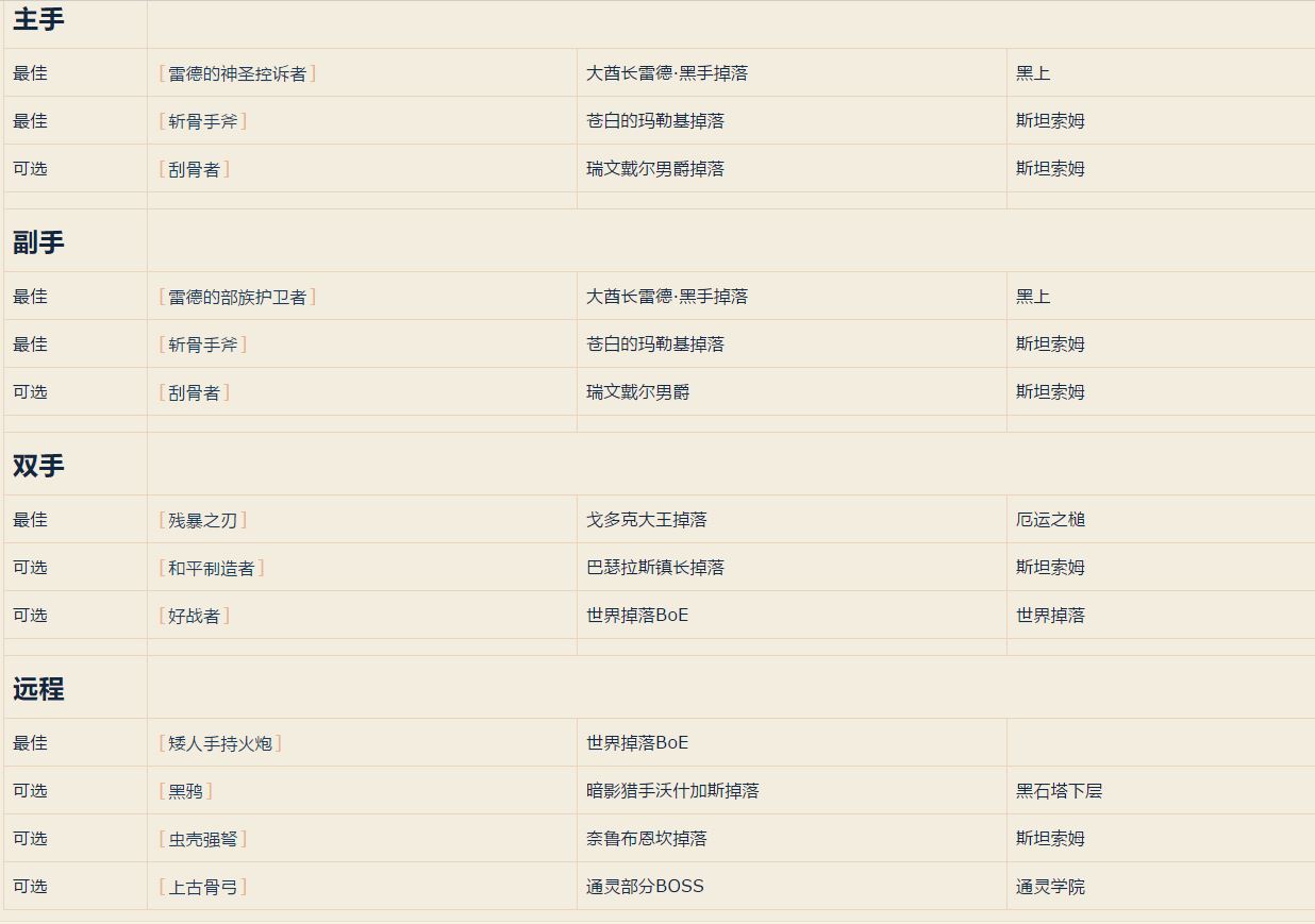 魔兽世界tbc猎人pve天赋,魔兽怀旧服猎人最强pve天赋