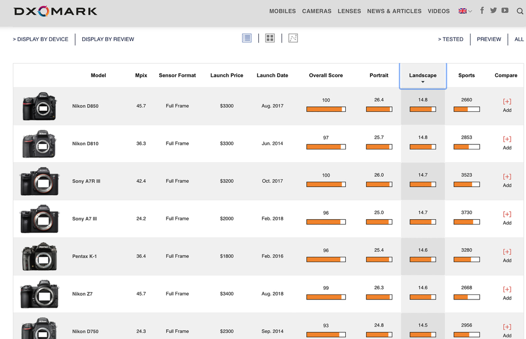 alpha7rv全画幅,alpha7全画幅