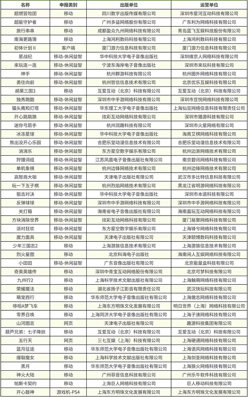 少年三国志2开服时间11月,少年三国志2开新服时间11月7号