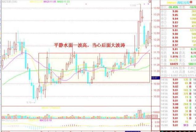 a股市场永恒主线,股票永不过时的黄金铁律