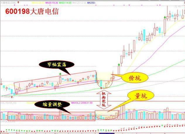 a股市场永恒主线,股票永不过时的黄金铁律