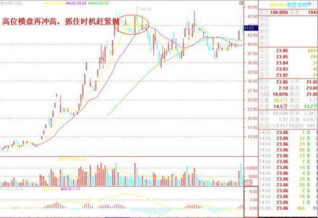 a股市场永恒主线,股票永不过时的黄金铁律