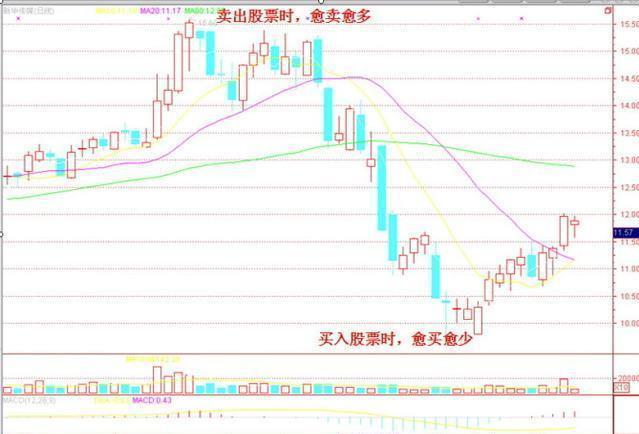 a股市场永恒主线,股票永不过时的黄金铁律
