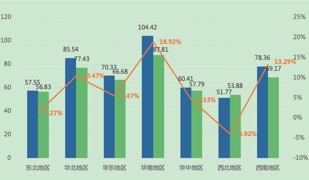 佛山7500元工资待遇,佛山最基本工资标准是多少
