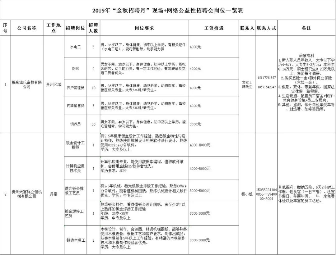 都匀市公益岗位招聘2020,都匀市招聘职位表
