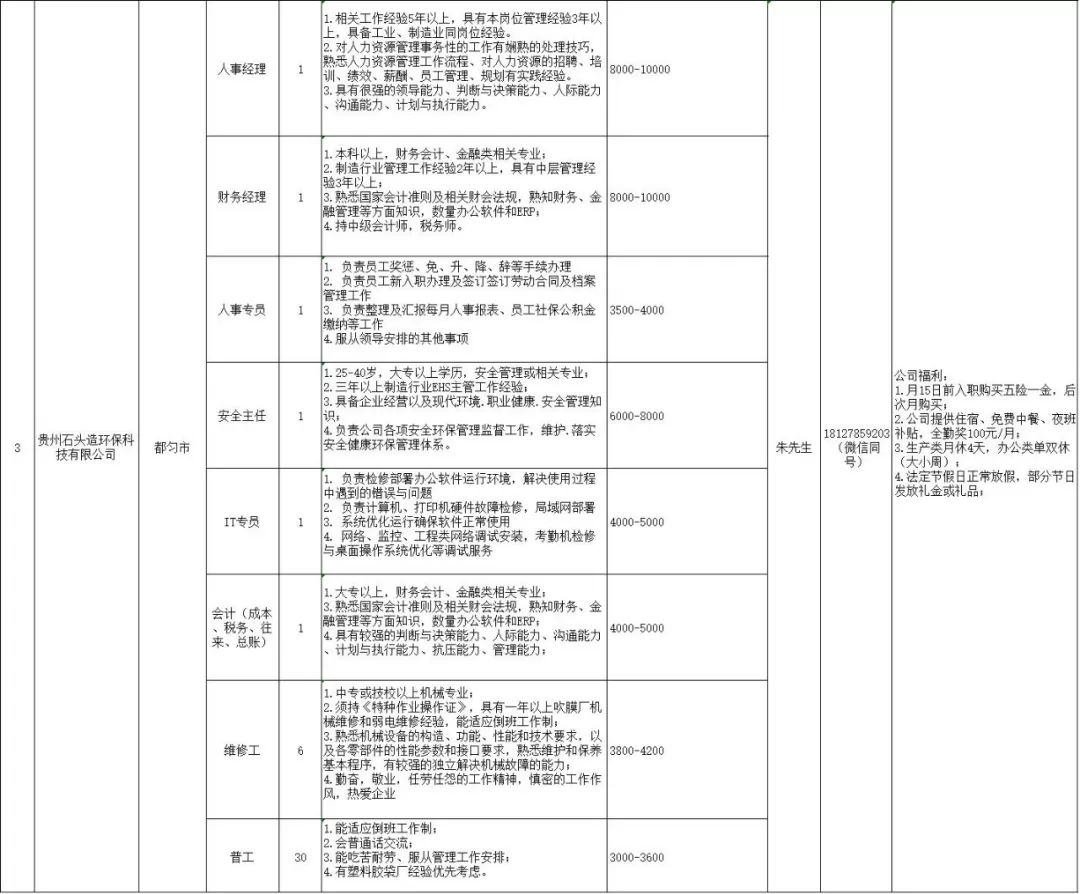 都匀市公益岗位招聘2020,都匀市招聘职位表