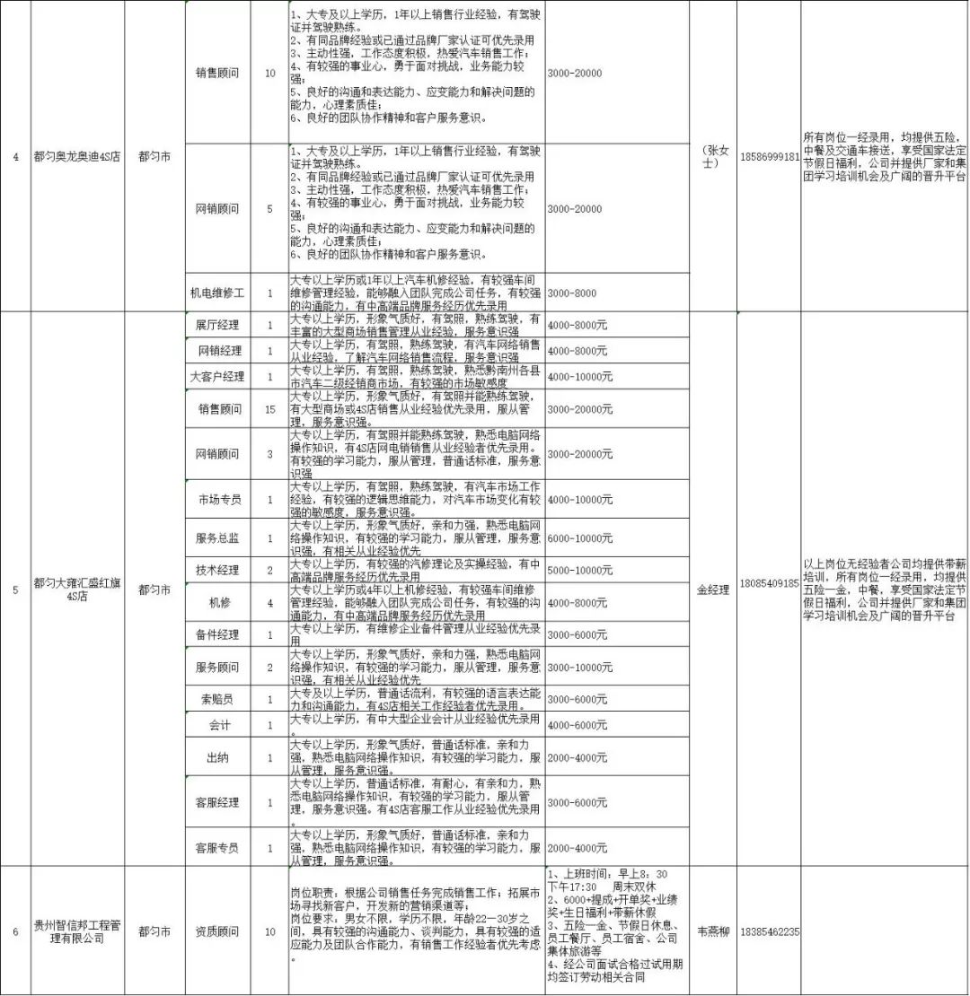 都匀市公益岗位招聘2020,都匀市招聘职位表
