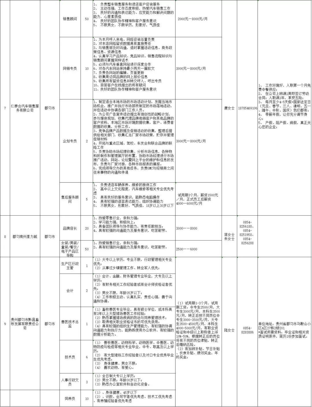 都匀市公益岗位招聘2020,都匀市招聘职位表