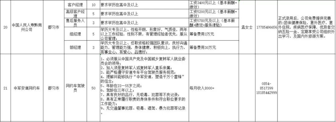 都匀市公益岗位招聘2020,都匀市招聘职位表