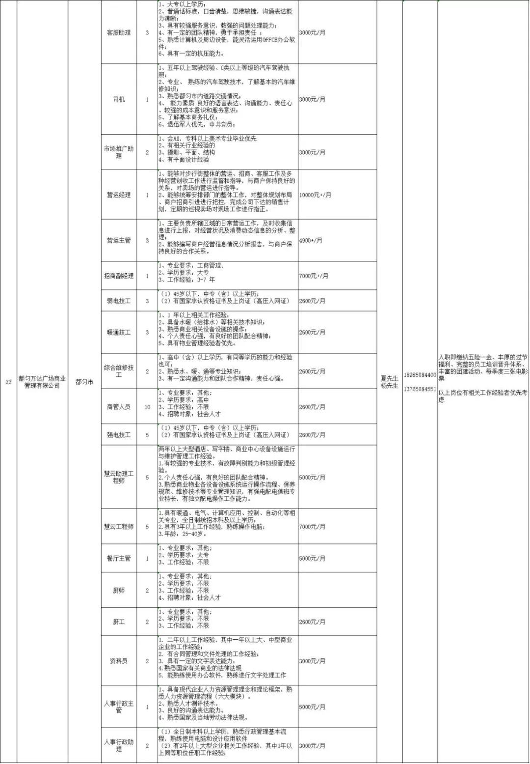 都匀市公益岗位招聘2020,都匀市招聘职位表