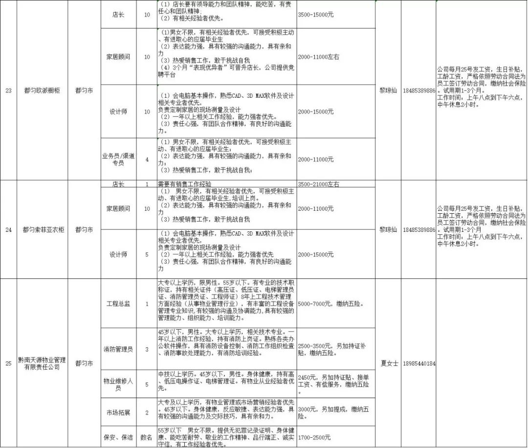 都匀市公益岗位招聘2020,都匀市招聘职位表