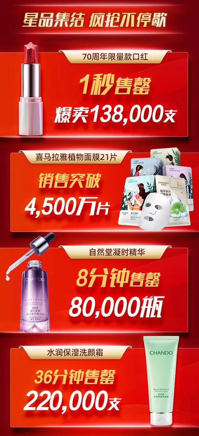 自然堂护肤品系列排名,自然堂美妆红黑榜