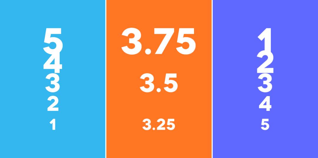 百度职级体系对比阿里,腾讯百度阿里华为薪资比较