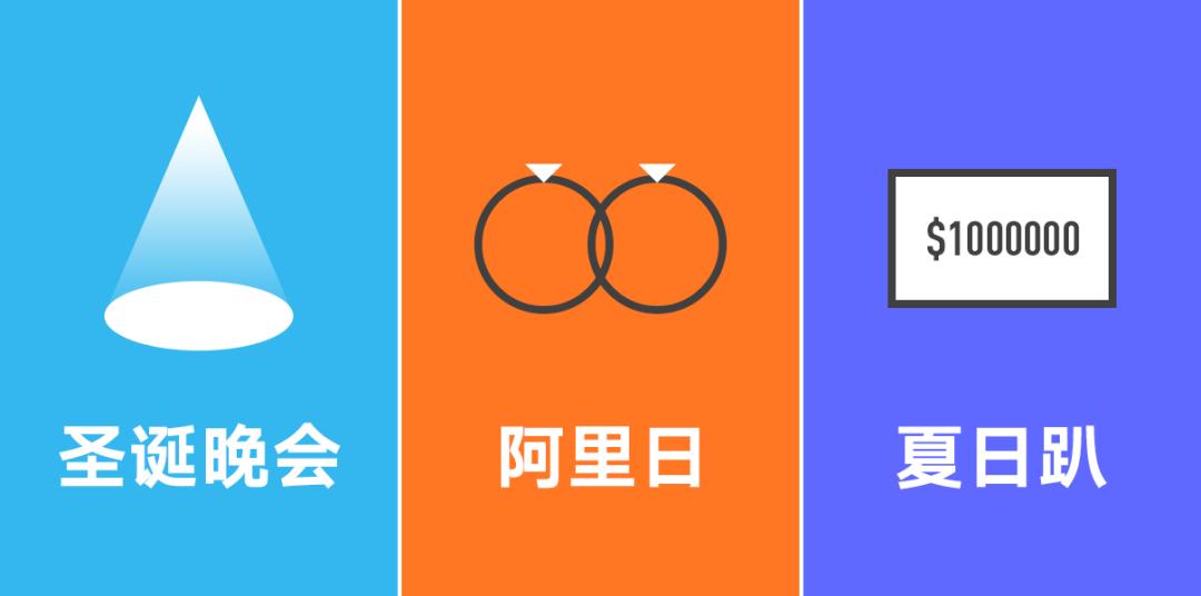 百度职级体系对比阿里,腾讯百度阿里华为薪资比较