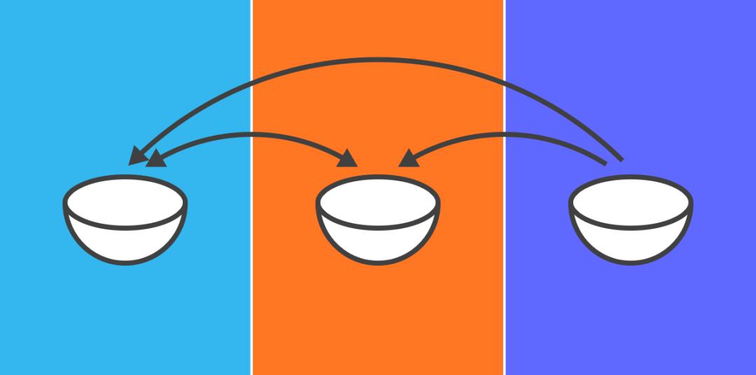 百度职级体系对比阿里,腾讯百度阿里华为薪资比较