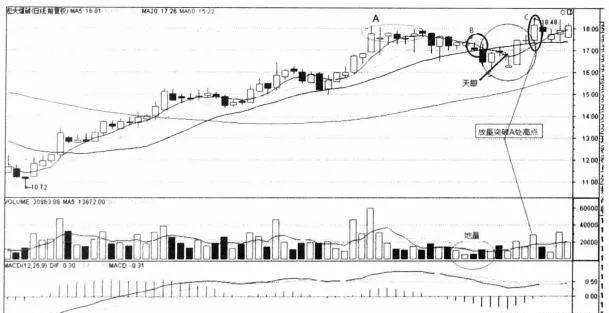 股票出现天眼地量之后的走势,天眼地量选股指标