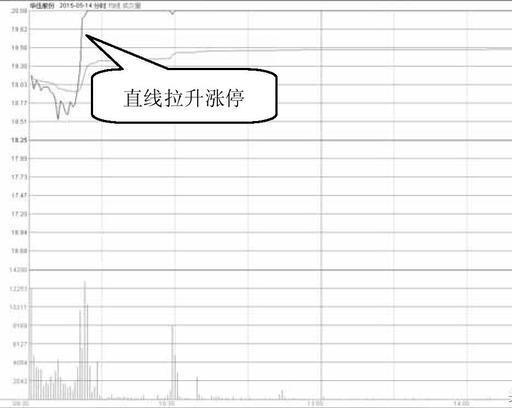 股票出现天眼地量之后的走势,天眼地量选股指标