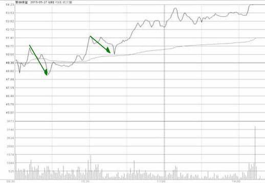 股票出现天眼地量之后的走势,天眼地量选股指标
