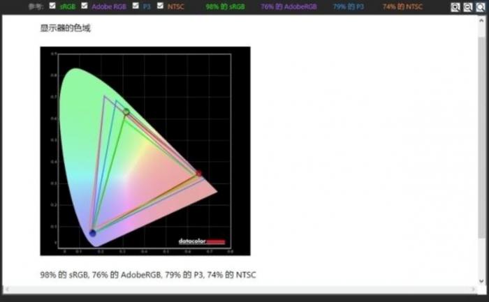 联想yogac740最好的笔记本电脑,联想yogac740翻转本