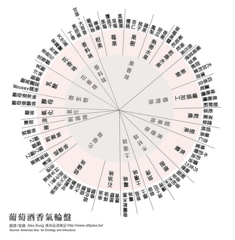 如何挑一款好喝的起泡酒,论酒点评