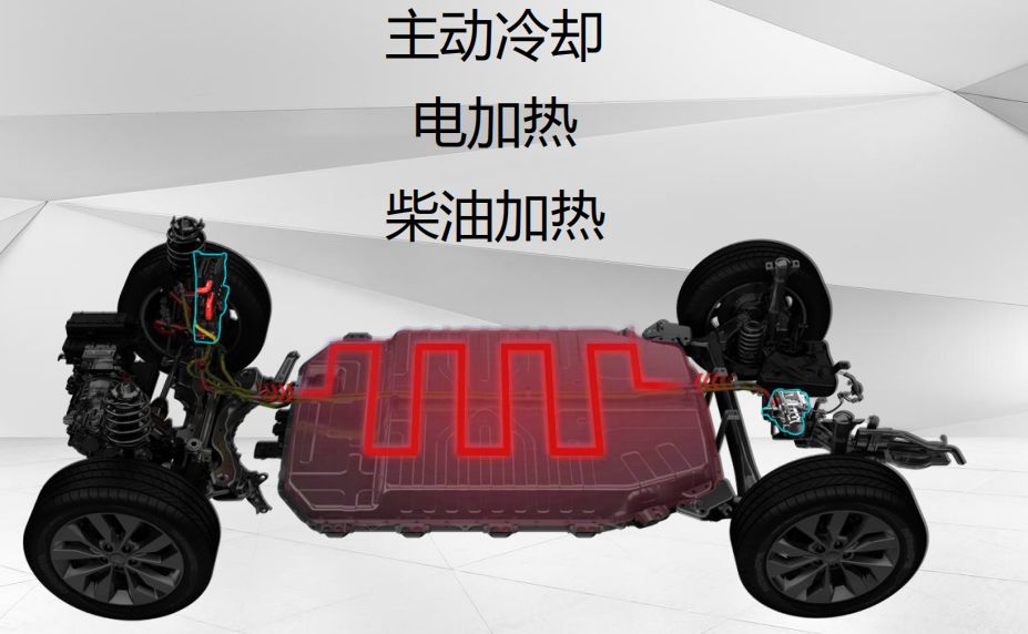 新型电动汽车冬季用柴油取暖,柴油车冬季燃油加热黑科技