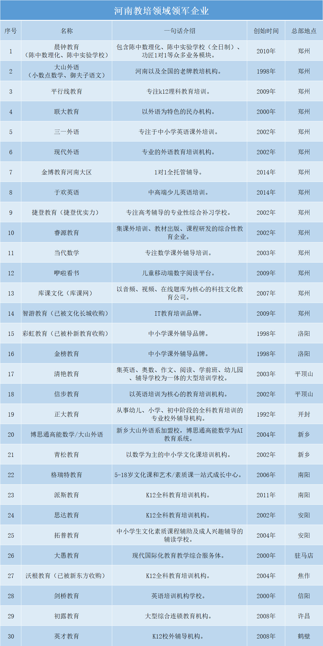 河南教培机构的现状,河南教培机构招生