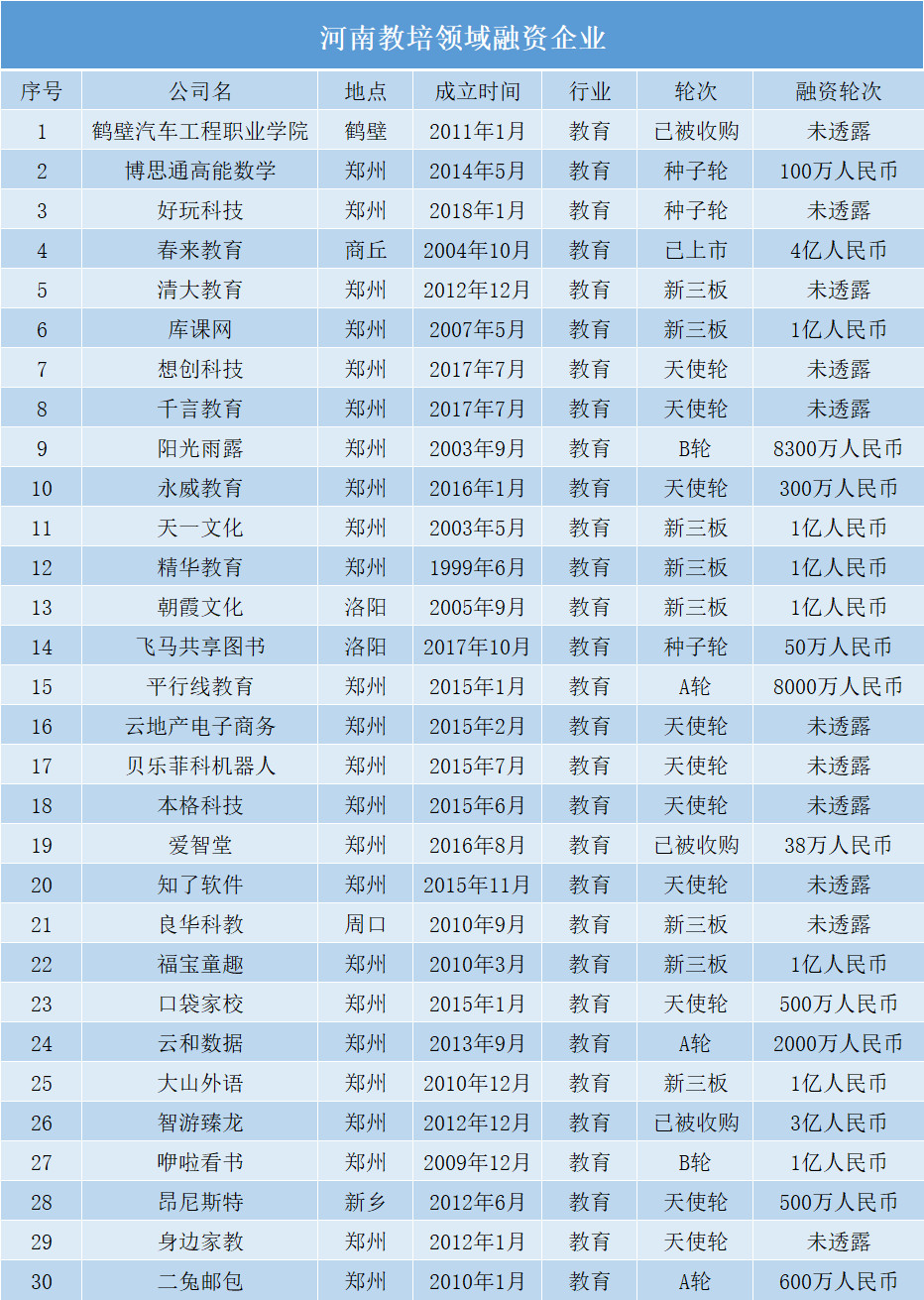 河南教培机构的现状,河南教培机构招生