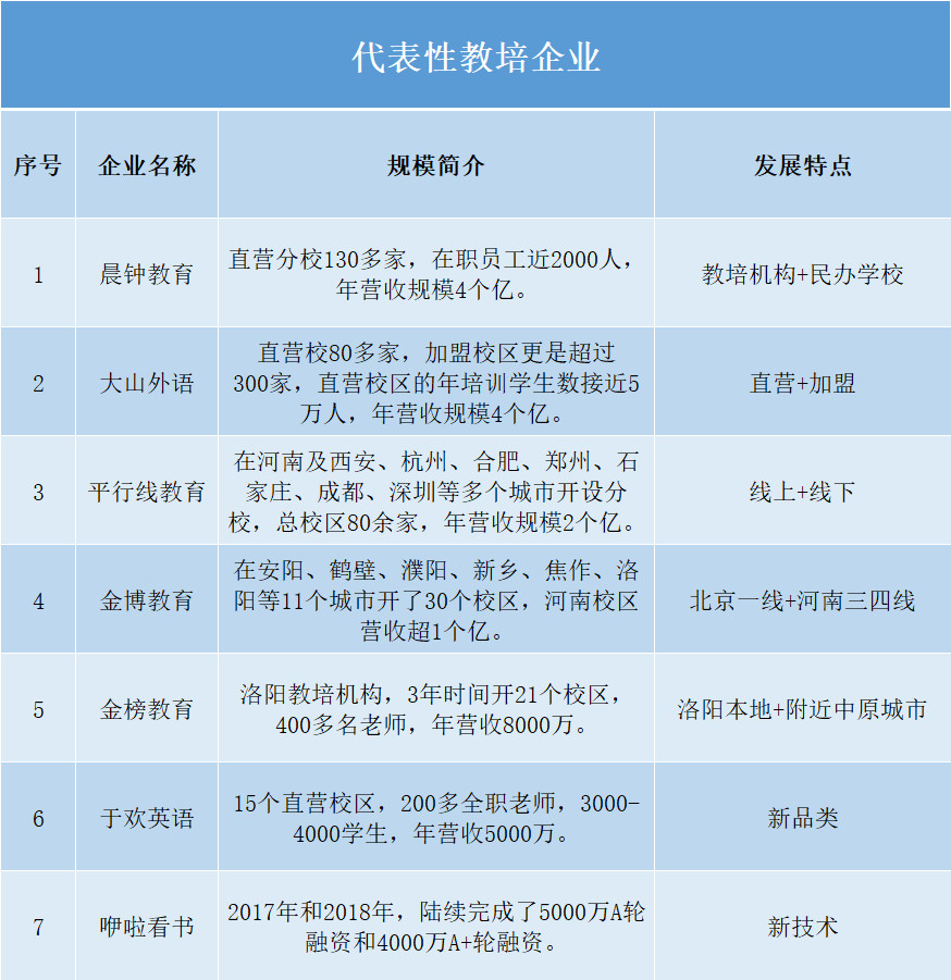 河南教培机构的现状,河南教培机构招生
