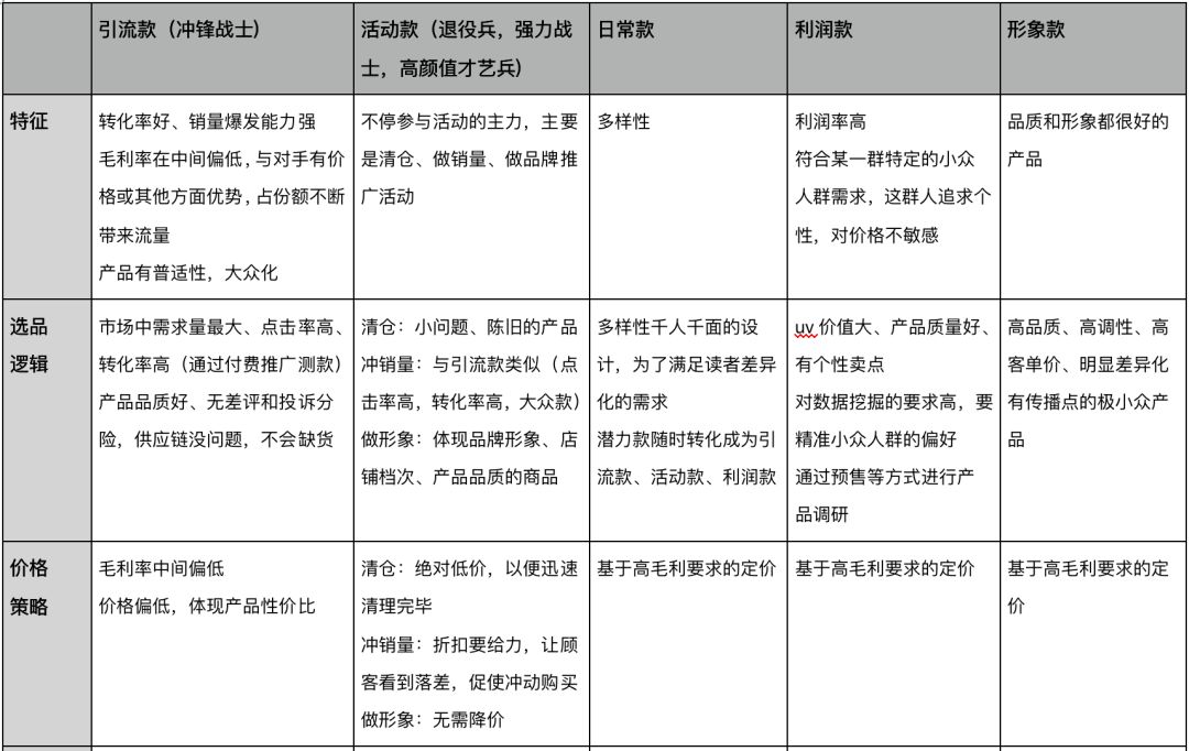 童书的营销策划方案,童书带货模式