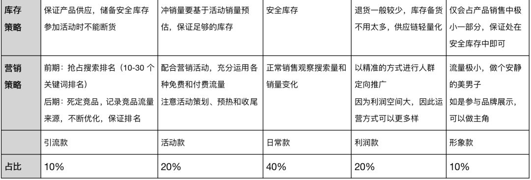 童书的营销策划方案,童书带货模式