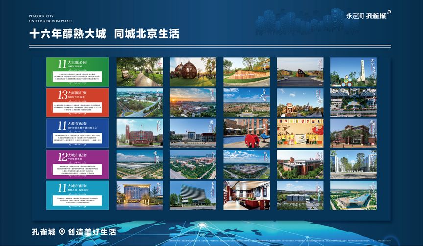 京南第一大城固安,京南固安孔雀城