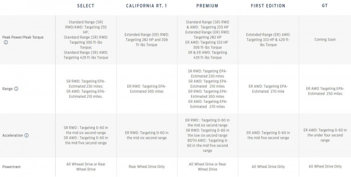 福特mustangmach-e2022款,2022新款福特mustangmach-e价格