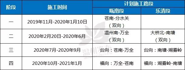 看这里！甬台温高速复线灵昆至苍南段怎么走实惠？沈海高速温州段部分道路今起施工怎么绕？