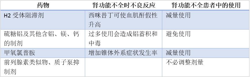 严重肾功能不全导致高血钾禁用药,肾功能不全牙龈肿痛可以吃什么药