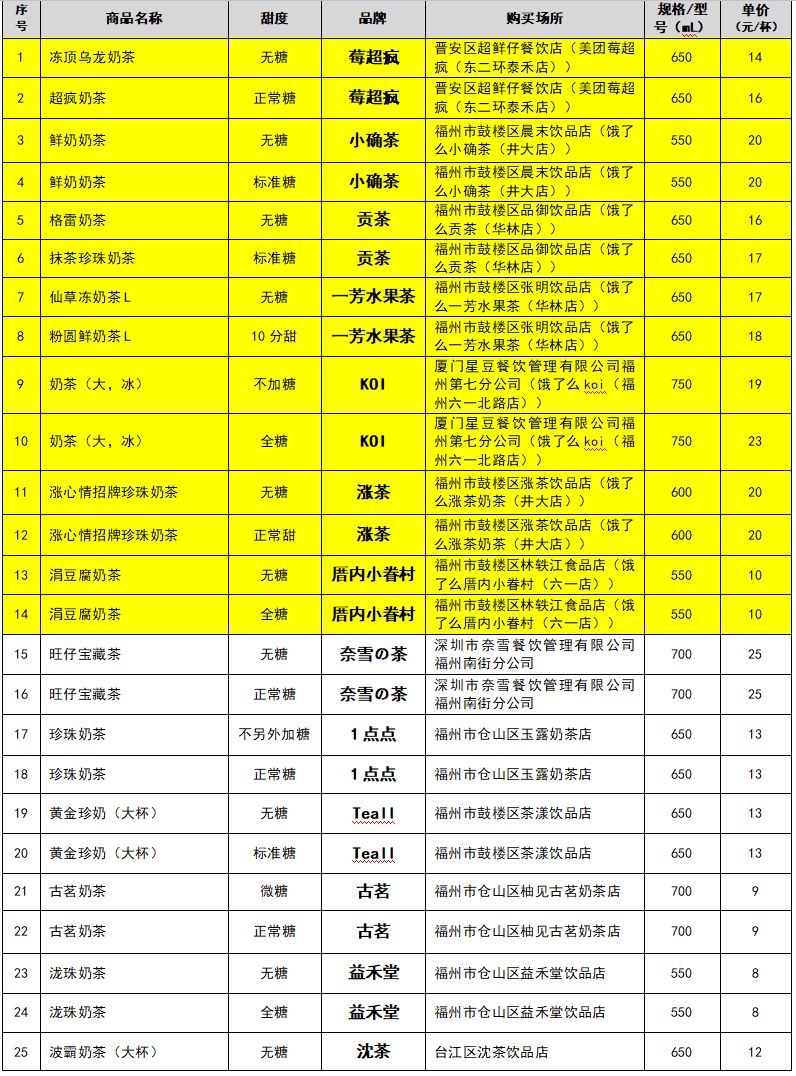 喜茶奈雪10款珍珠奶茶,喝过5次并且觉得好喝的奶茶测评