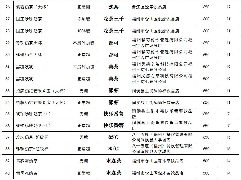 喜茶奈雪10款珍珠奶茶,喝过5次并且觉得好喝的奶茶测评