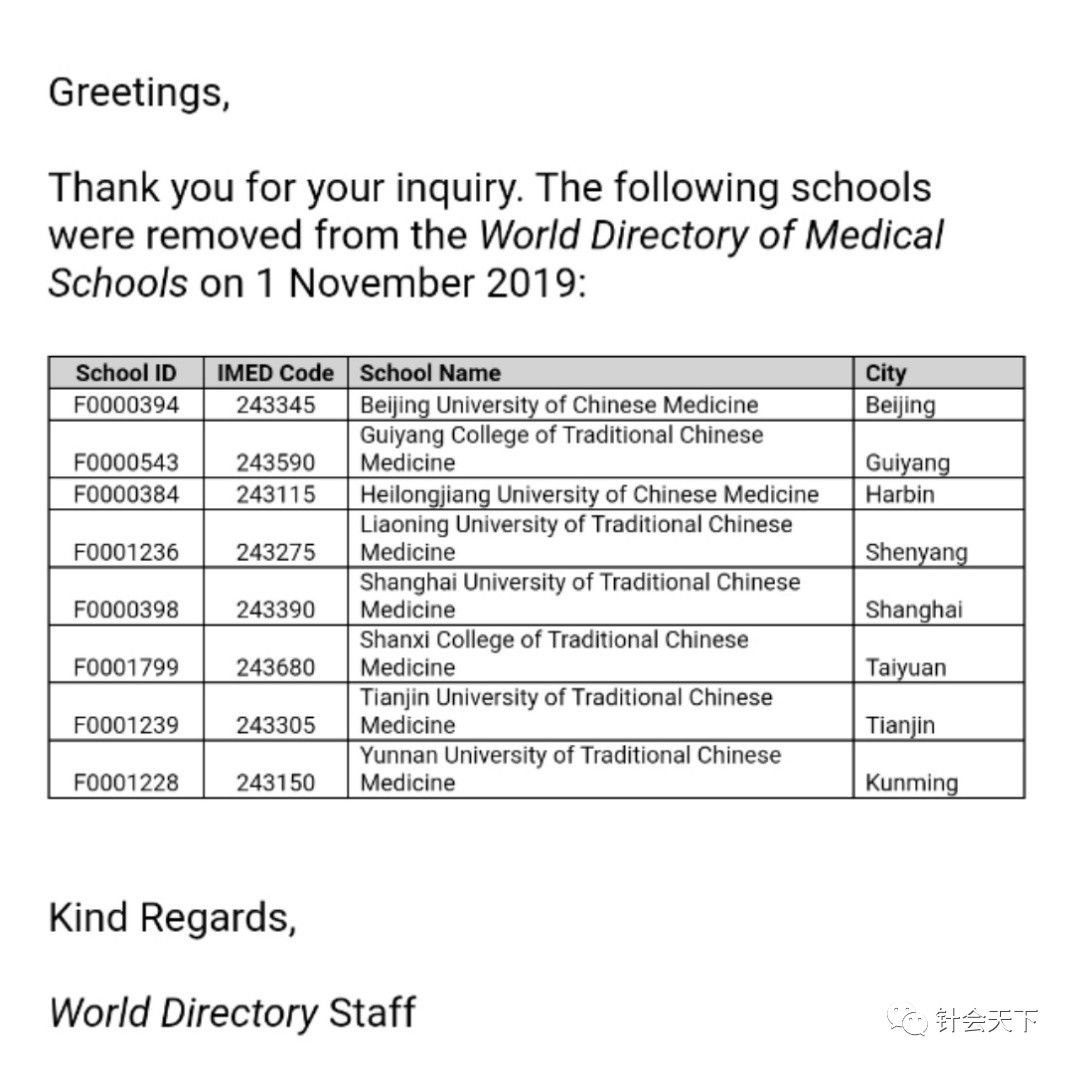 中国哪所中医药大学被世界承认,8所中医药大学进世界名录