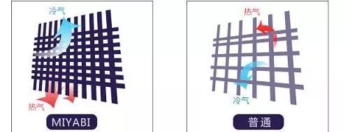 选对塑身衣让你身材无敌年龄成谜,身材管理塑身衣怎么穿教程