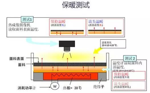 选对塑身衣让你身材无敌年龄成谜,身材管理塑身衣怎么穿教程