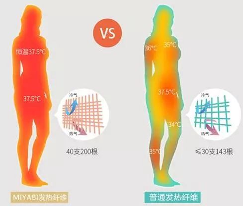 选对塑身衣让你身材无敌年龄成谜,身材管理塑身衣怎么穿教程