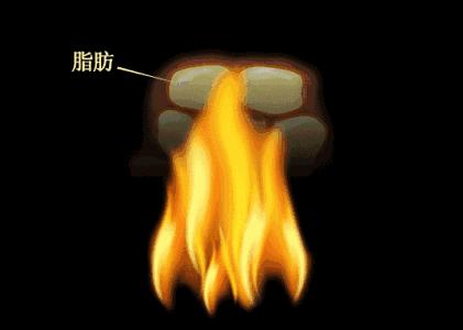 选对塑身衣让你身材无敌年龄成谜,身材管理塑身衣怎么穿教程