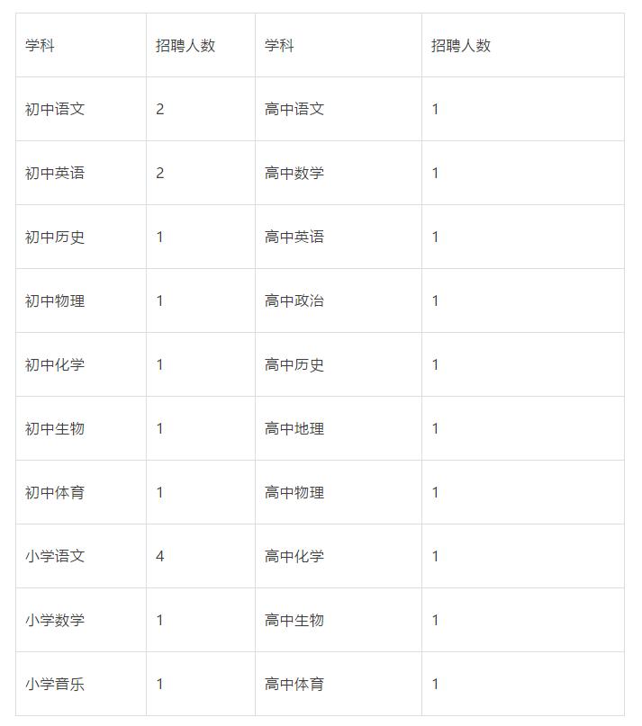 云南省银龄教师招聘2024年,云天化靖安中学教师招聘