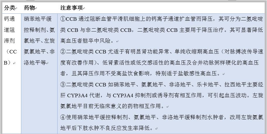 肾性高血压吃什么降压药,肾性高血压如何选择降压药