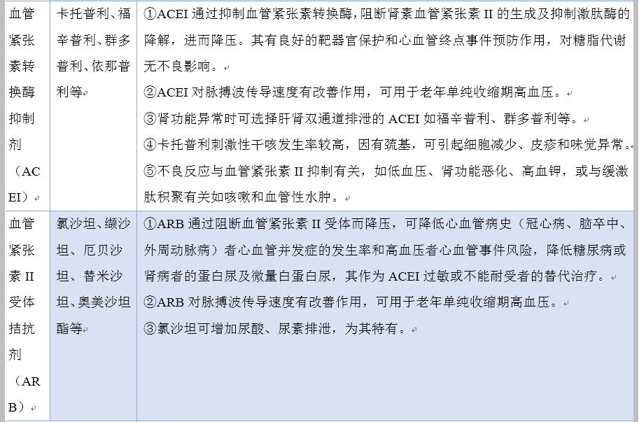 肾性高血压吃什么降压药,肾性高血压如何选择降压药