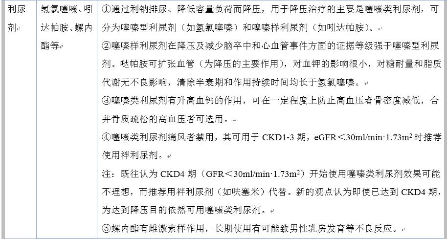 肾性高血压吃什么降压药,肾性高血压如何选择降压药
