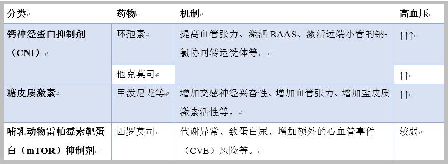 肾性高血压吃什么降压药,肾性高血压如何选择降压药