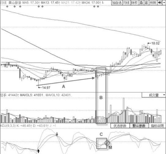 中国股市赚钱的不是炒股的,中国股市里赚钱的人有哪些
